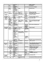 Konspekts 'Iežu klasifikācija', 8.