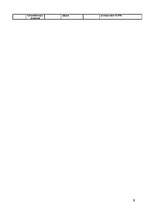 Konspekts 'Iežu klasifikācija', 9.