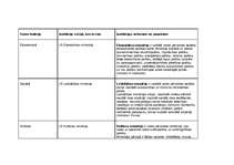 Konspekts 'Valsts funkcijas', 1.