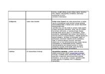 Konspekts 'Valsts funkcijas', 2.