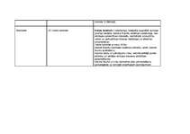 Konspekts 'Valsts funkcijas', 4.