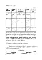 Biznesa plāns 'Biznesa plāns SIA "Ezerkrasti"', 12.