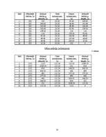 Biznesa plāns 'Biznesa plāns SIA "Ezerkrasti"', 20.