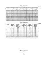 Biznesa plāns 'Biznesa plāns SIA "Ezerkrasti"', 21.