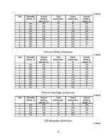 Biznesa plāns 'Biznesa plāns SIA "Ezerkrasti"', 22.