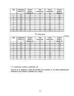 Biznesa plāns 'Biznesa plāns SIA "Ezerkrasti"', 23.