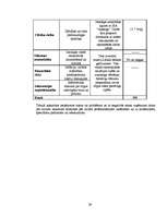 Biznesa plāns 'Biznesa plāns SIA "Ezerkrasti"', 29.