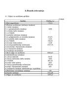 Biznesa plāns 'Biznesa plāns SIA "Ezerkrasti"', 30.