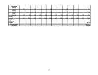 Biznesa plāns 'Biznesa plāns SIA "Ezerkrasti"', 33.