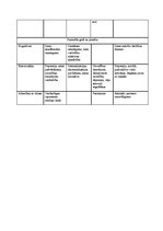 Referāts 'Vardarbīgie likumpārkāpumi - vardarbība pret bērnu', 18.