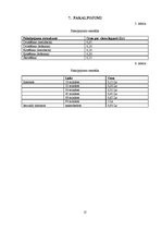 Biznesa plāns 'Biznesa plāns interneta kafejnīcai', 22.