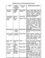 Konspekts 'Otrā pasaules kara ievērojamākās kaujas', 1.