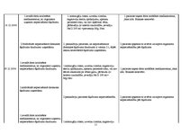 Prakses atskaite 'Aprūpes plāns ginekoloģiskai pacientei', 11.