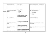 Prakses atskaite 'Aprūpes plāns ginekoloģiskai pacientei', 13.