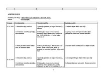 Prakses atskaite 'Aprūpes plāns ginekoloģiskai pacientei', 15.