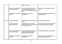 Prakses atskaite 'Aprūpes plāns ginekoloģiskai pacientei', 16.