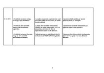 Prakses atskaite 'Aprūpes plāns ginekoloģiskai pacientei', 18.