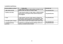 Prakses atskaite 'Aprūpes plāns ginekoloģiskai pacientei', 19.