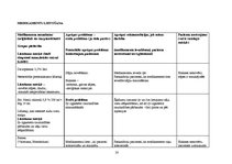 Prakses atskaite 'Aprūpes plāns ginekoloģiskai pacientei', 20.