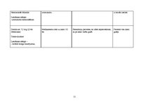 Prakses atskaite 'Aprūpes plāns ginekoloģiskai pacientei', 21.