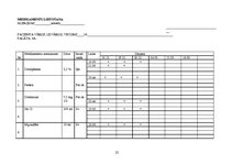 Prakses atskaite 'Aprūpes plāns ginekoloģiskai pacientei', 22.