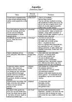 Konspekts 'Aspazija - "Sarkanās puķes", "Dvēseles krēslā"', 2.