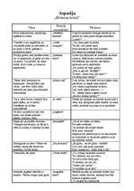 Konspekts 'Aspazija - "Sarkanās puķes", "Dvēseles krēslā"', 4.