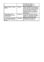 Konspekts 'Aspazija - "Sarkanās puķes", "Dvēseles krēslā"', 5.