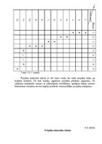 Referāts 'Projektu vadīšana, "Manas istabas remonts"', 17.