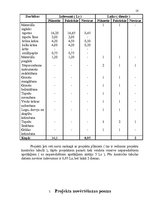 Referāts 'Projektu vadīšana, "Manas istabas remonts"', 18.