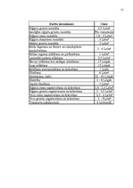 Referāts 'Projektu vadīšana, "Manas istabas remonts"', 21.