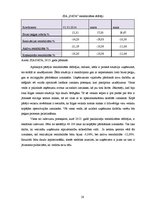 Prakses atskaite 'Prakses atskaite kokmateriālu mazumtirdzniecības veikalā', 28.