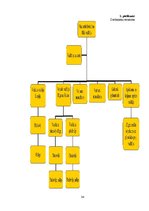 Prakses atskaite 'Prakses atskaite kokmateriālu mazumtirdzniecības veikalā', 34.