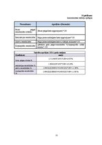 Prakses atskaite 'Prakses atskaite kokmateriālu mazumtirdzniecības veikalā', 44.