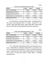 Konspekts 'Baltijas valstu makroekonomikas pamatrādītāji', 7.