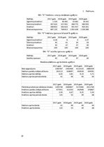 Referāts 'Kreditoru parādi', 29.