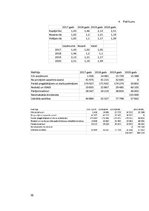 Referāts 'Kreditoru parādi', 30.