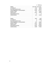 Referāts 'Kreditoru parādi', 31.