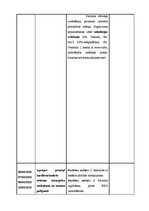 Prakses atskaite 'Prakses dienasgrāmata - ķirurģija', 12.