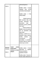 Prakses atskaite 'Prakses dienasgrāmata - ķirurģija', 13.