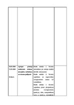 Prakses atskaite 'Prakses dienasgrāmata - ķirurģija', 17.