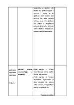 Prakses atskaite 'Prakses dienasgrāmata - ķirurģija', 19.