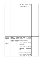 Prakses atskaite 'Prakses dienasgrāmata - ķirurģija', 21.