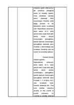 Prakses atskaite 'Prakses dienasgrāmata - ķirurģija', 22.