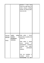 Prakses atskaite 'Prakses dienasgrāmata - ķirurģija', 25.