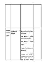 Prakses atskaite 'Prakses dienasgrāmata - ķirurģija', 28.