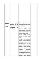 Prakses atskaite 'Prakses dienasgrāmata - ķirurģija', 34.