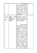 Prakses atskaite 'Prakses dienasgrāmata - ķirurģija', 38.