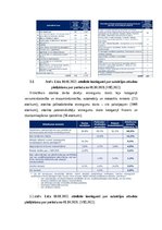 Referāts 'Darba tirgus un ienākumu analīze covid-19 apstākļos', 16.