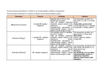 Konspekts 'Antihistamīni un acu slimības', 1.